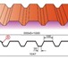 Фотография в Строительство и ремонт Строительные материалы Кровельный, стеновой и несущий профлист оцинкованный в Москве 0