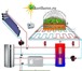 Фотография в Строительство и ремонт Сантехника (оборудование) Солнечные коллекторы Продажа, проектирование, в Москве 18 000