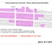 Фотография в Недвижимость Земельные участки Продаются земельные участки в селе Мысы (Краснокамский в Перми 180 000