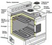 Foto в Электроника и техника Ремонт и обслуживание техники "Ремонт бытовых электроплит непосредственно в Кемерово 500