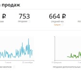 Фото в Работа Вакансии Не для кого не секрет, что сейчас в интернете в Новосибирске 50 000