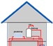 Изображение в Строительство и ремонт Сантехника (услуги) Система отопления, водоснабжение с нуля, в Оренбурге 900