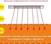 Изображение в Строительство и ремонт Ремонт, отделка Мы предлагаем инфракрасные средневолновые в Чебоксарах 0