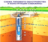 Фотография в Строительство и ремонт Другие строительные услуги Предлагаем услуги по бурению скважин на воду.Бурение в Казани 1 600