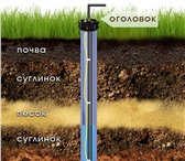 Фото в Прочее,  разное Разное Бурим скважины на воду в доме, в бане, на в Бийске 0