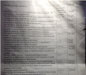 Фотография в Красота и здоровье Массаж Стаж работы 1 год, студент медицинского университета в Волгограде 0