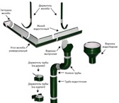 Изображение в Строительство и ремонт Отделочные материалы Водосточные системы полукруглого сечения: в Липецке 120