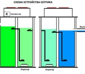 Фото в Строительство и ремонт Строительные материалы ООО Гидропромсток является производителем в Чебоксарах 0