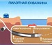 Foto в Строительство и ремонт Двери, окна, балконы &bull; Прокладки трубопроводов методом Горизонтально-направленного в Тольятти 3 000