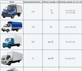 Изображение в Прочее,  разное Разное Доставка грузов всеми видами автотранспорта в Набережных Челнах 10