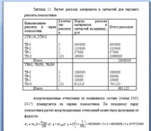 Фото в Образование Курсовые, дипломные работы Курсовая на заказ, поднятие уникальности в Рязани 3 000